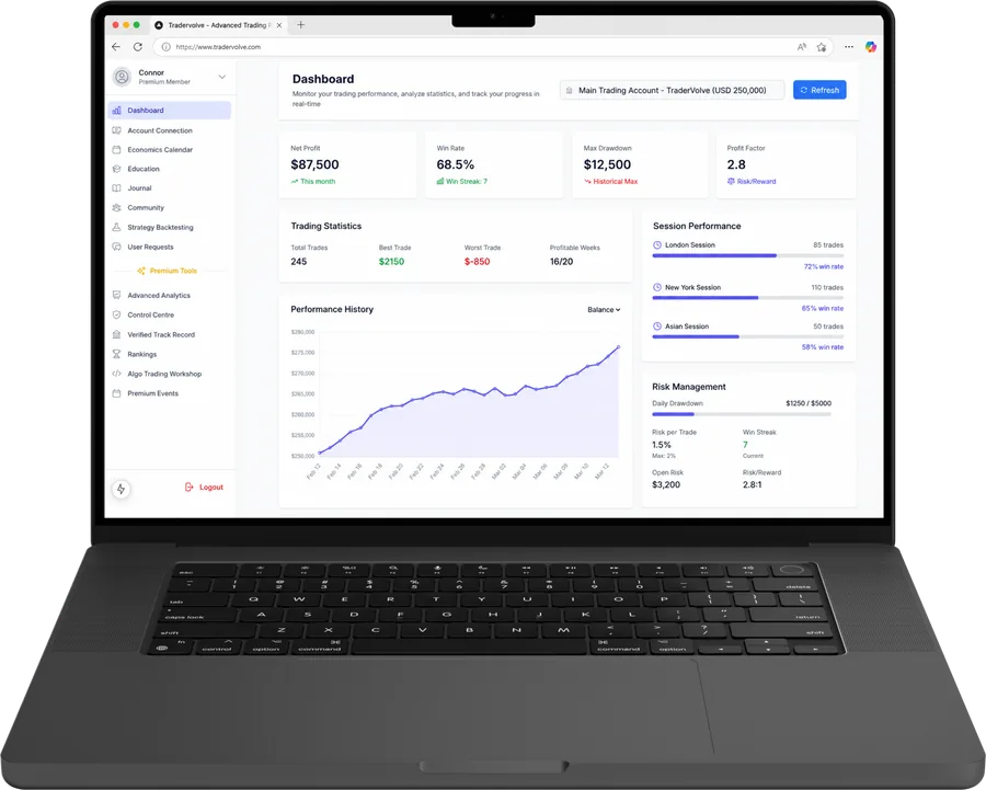 Tradervolve: the trader’s dashboard