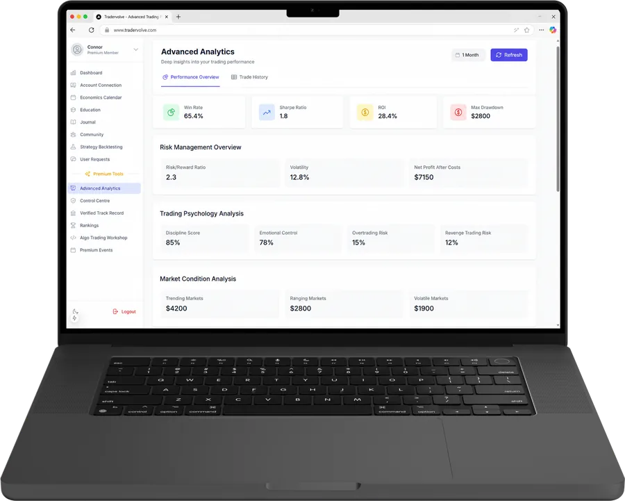 Tradervolve: the investor’s view