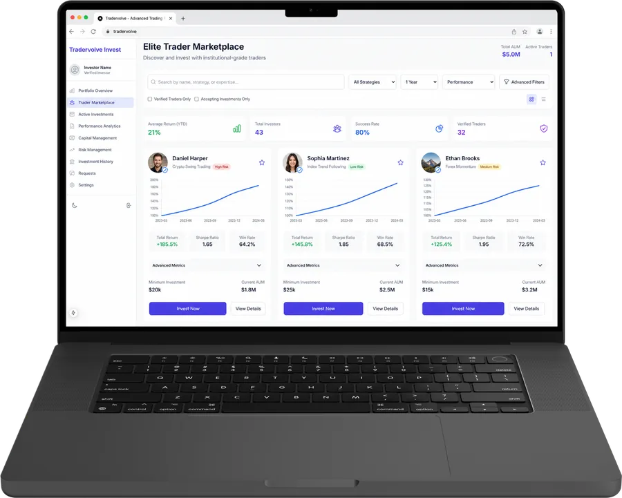 Tradervolve: verification and access
